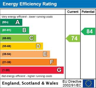 EPC Graph for Lexham Gardens, Kensington, W8